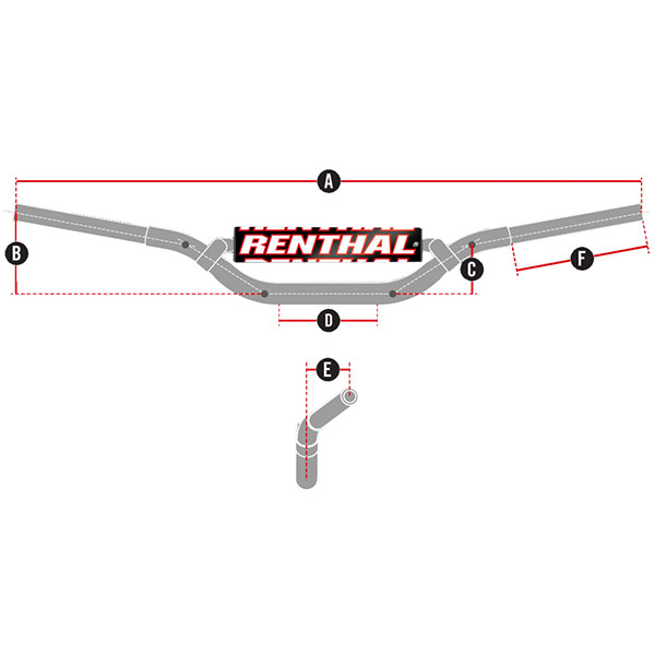 Renthal Fatbar Handlebar 4 Renthal Fatbar Handlebar